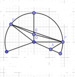 Shortest Distance figure
