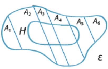 Nonconglomerability and law of total probability