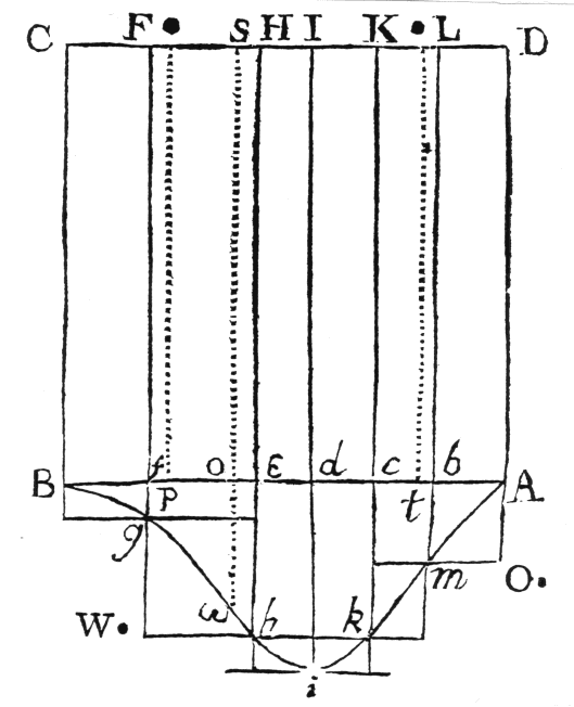 Bayes' Billiard Table - Evolution of Bayesian Thinking