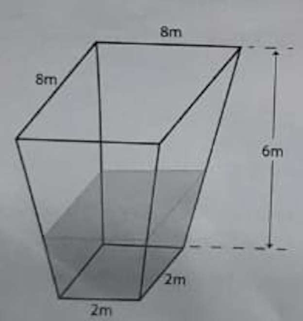 ISI B.Stat B.Math  2021 Subjective Problem 8