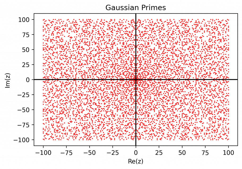 Gaussian Prime