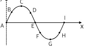 Figure for Question 19