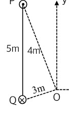 Figure for Question 32