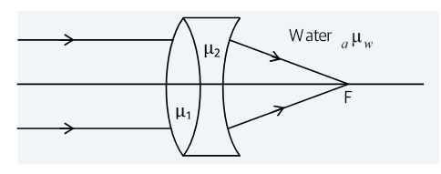 Figure for Question 46