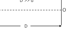 Figure for Question 53